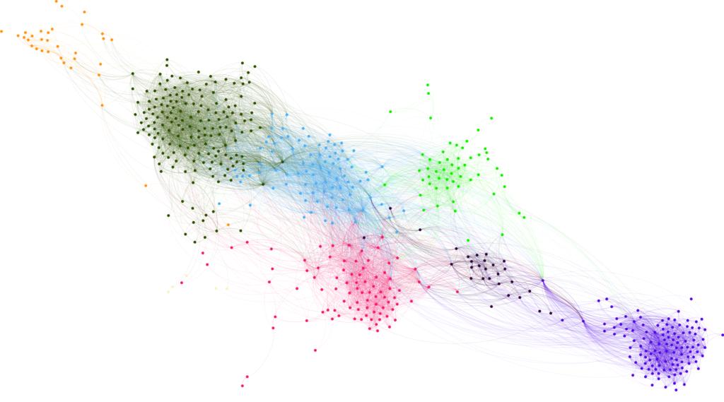 Network visualization created in Gephi